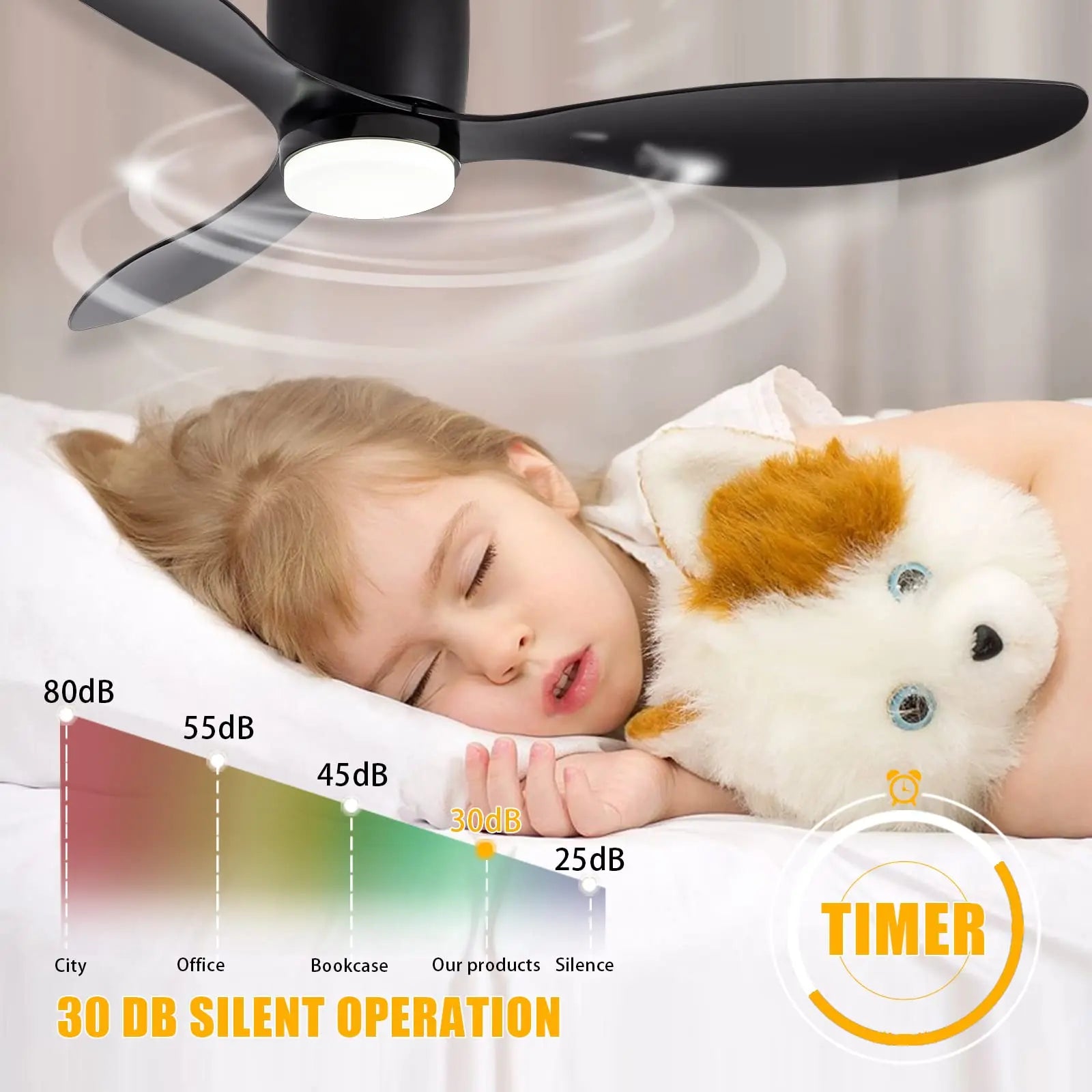 Large Minimalist Ceiling Fan - specification