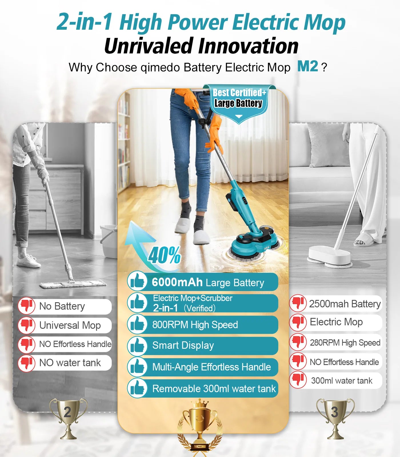 600RPM Cordless Electric Mop | Battery Powered Floor Scrubber | Spray & LED