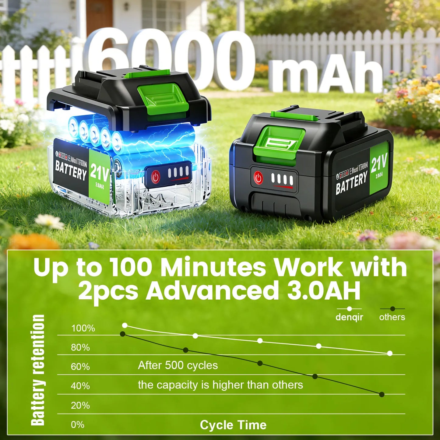 21V Cordless Grass Trimmer | 14-inch Cut | 2-in-1 Lawn Edger | Dual Battery