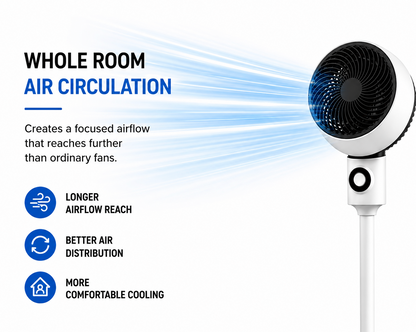 Advanced Air Circulation Fan - overview