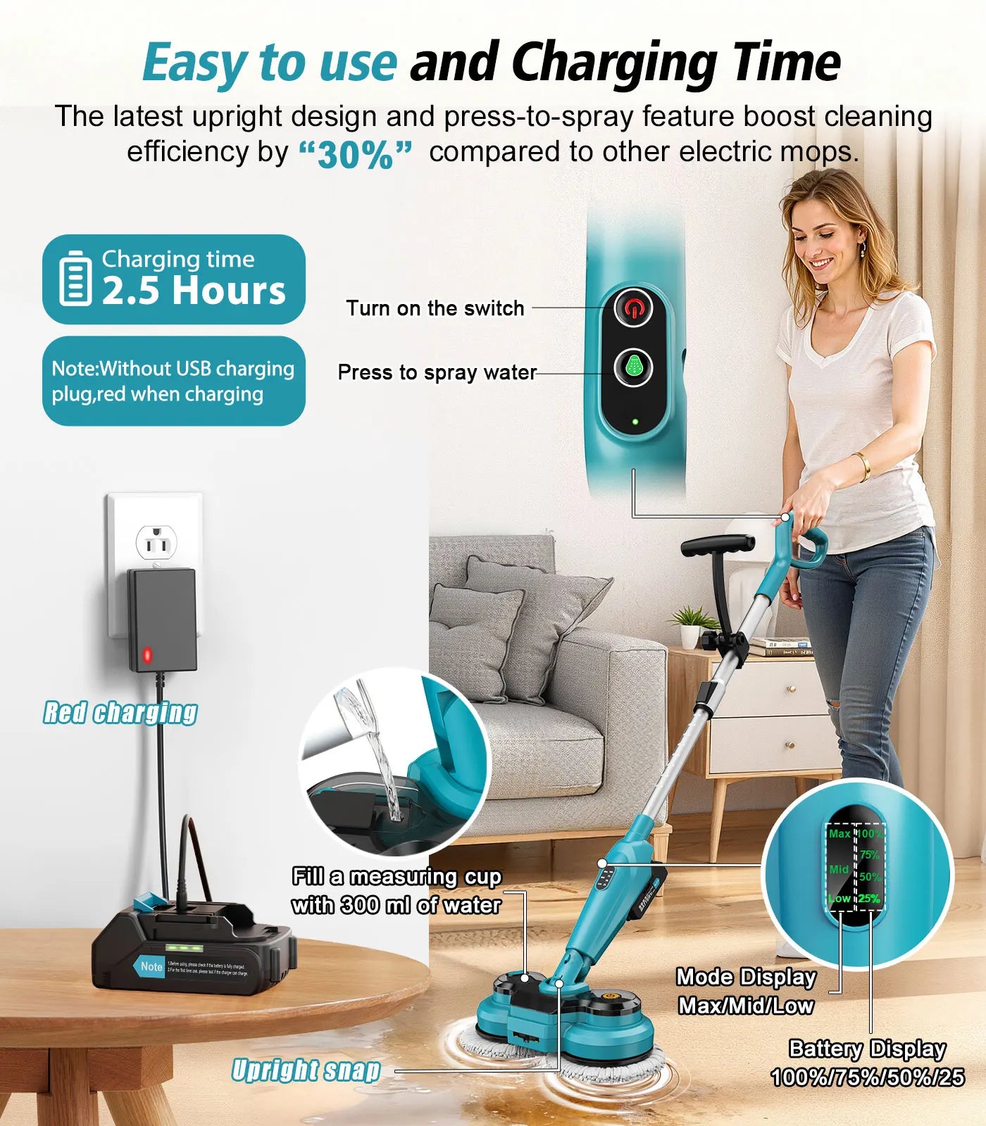 600RPM Cordless Electric Mop | Battery Powered Floor Scrubber | Spray & LED