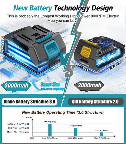 600RPM Cordless Electric Mop | Battery Powered Floor Scrubber | Spray & LED